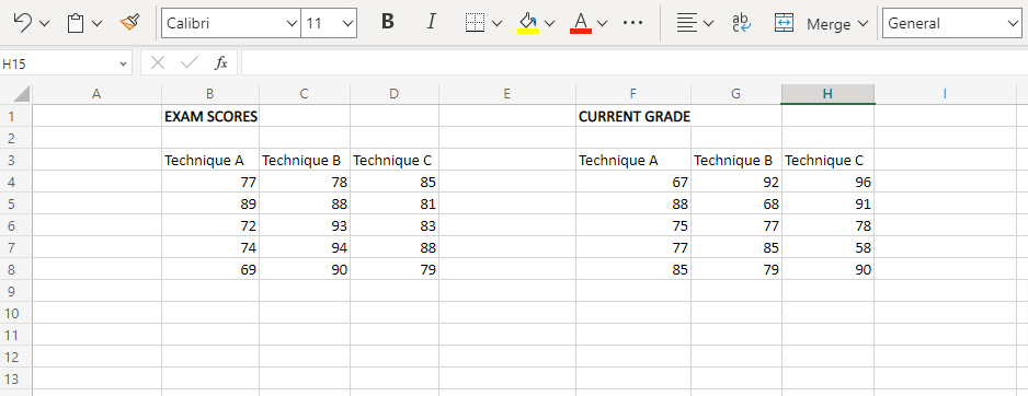 ANCOVA statistical analysis