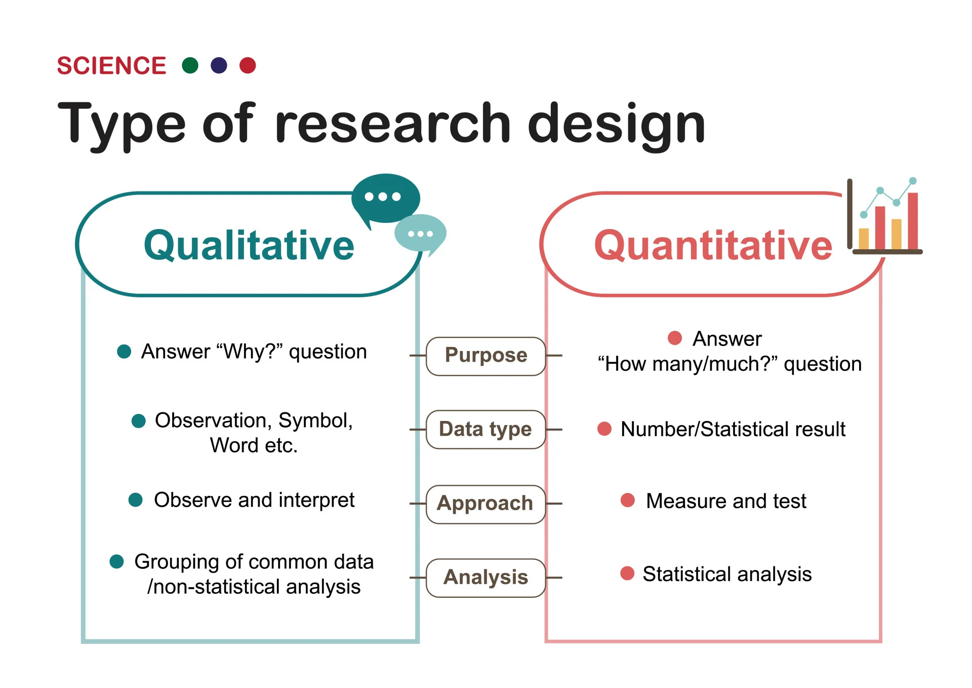 qualitative data analysis